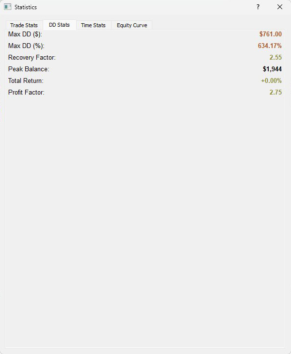 ThinkPad Drawdown Stats