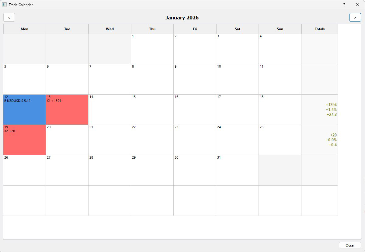 ThinkPad Trade Calendar