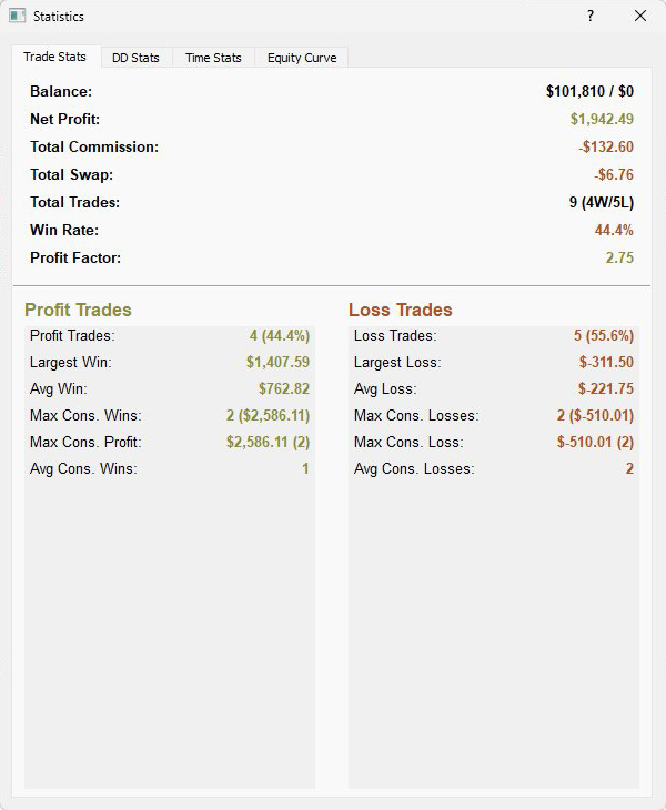 ThinkPad Trade Stats