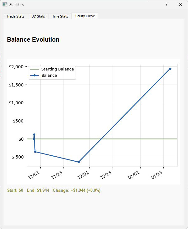 ThinkPad Equity Curve